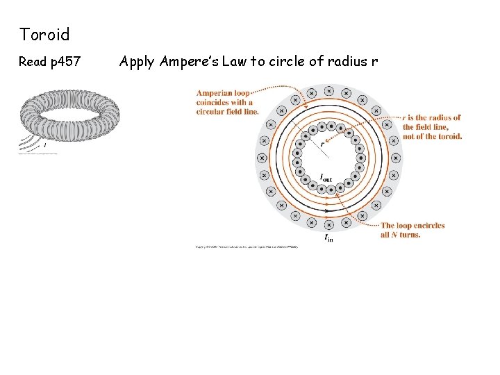 Toroid Read p 457 Apply Ampere’s Law to circle of radius r 
