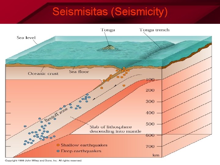 Seismisitas (Seismicity) 