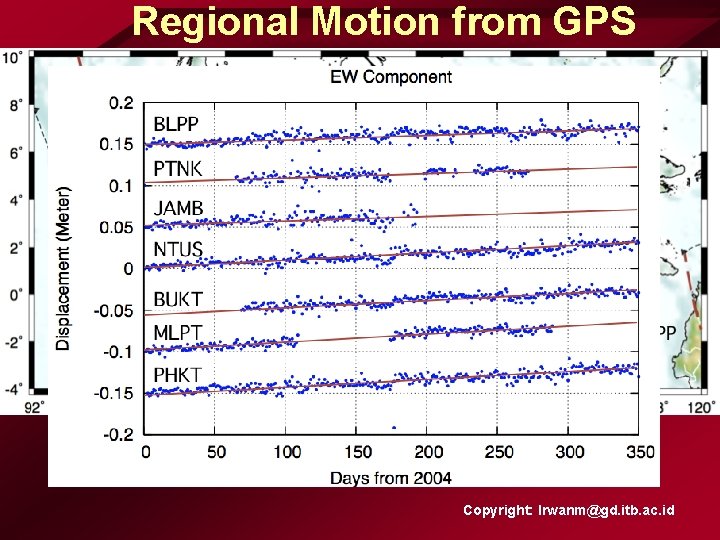 Regional Motion from GPS Copyright: Irwanm@gd. itb. ac. id 