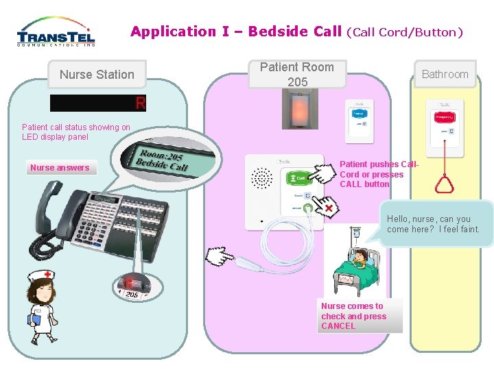Application I – Bedside Call Nurse Station (Call Cord/Button) Patient Room 205 Bathroom Patient