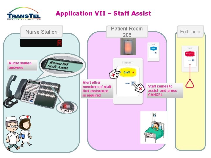 Application VII – Staff Assist Nurse Station Patient Room 205 Bathroom Nurse station answers