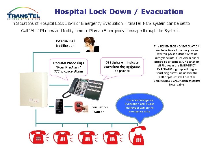 Hospital Lock Down / Evacuation In Situations of Hospital Lock Down or Emergency Evacuation, Hospital Lock Down / Evacuation In Situations of Hospital Lock Down or Emergency Evacuation,