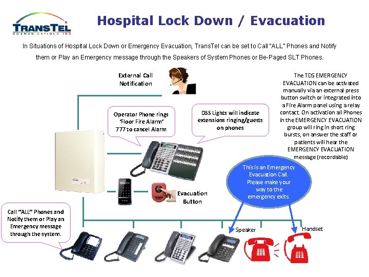 Hospital Lock Down / Evacuation In Situations of Hospital Lock Down or Emergency Evacuation,