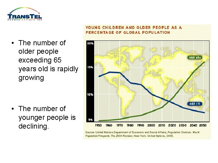  • The number of older people exceeding 65 years old is rapidly growing