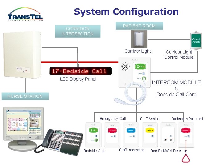 System Configuration PATIENT ROOM CORRIDOR INTERSECTION Corridor Light LED Display Panel Corridor Light Control