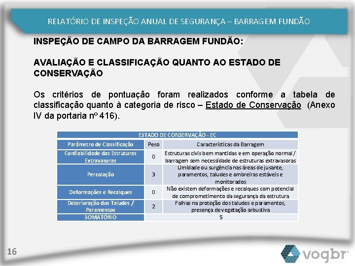 RELATÓRIO DE INSPEÇÃO ANUAL DE SEGURANÇA – BARRAGEM FUNDÃO INSPEÇÃO DE CAMPO DA BARRAGEM