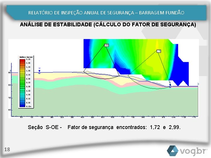 RELATÓRIO DE INSPEÇÃO ANUAL DE SEGURANÇA – BARRAGEM FUNDÃO ANÁLISE DE ESTABILIDADE (CÁLCULO DO