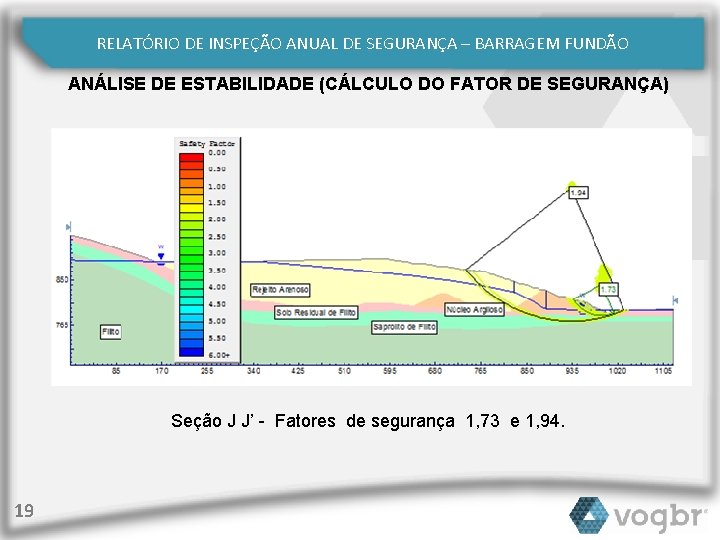RELATÓRIO DE INSPEÇÃO ANUAL DE SEGURANÇA – BARRAGEM FUNDÃO ANÁLISE DE ESTABILIDADE (CÁLCULO DO