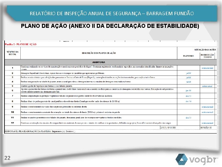 RELATÓRIO DE INSPEÇÃO ANUAL DE SEGURANÇA – BARRAGEM FUNDÃO PLANO DE AÇÃO (ANEXO II