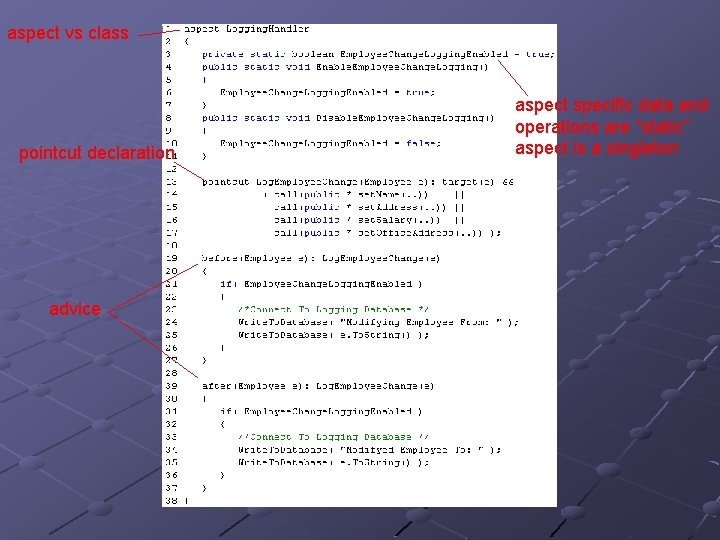 aspect vs class pointcut declaration advice aspect specific data and operations are “static” aspect