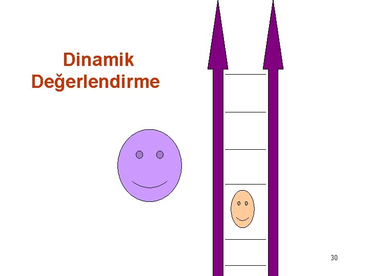 Dinamik Değerlendirme 30 