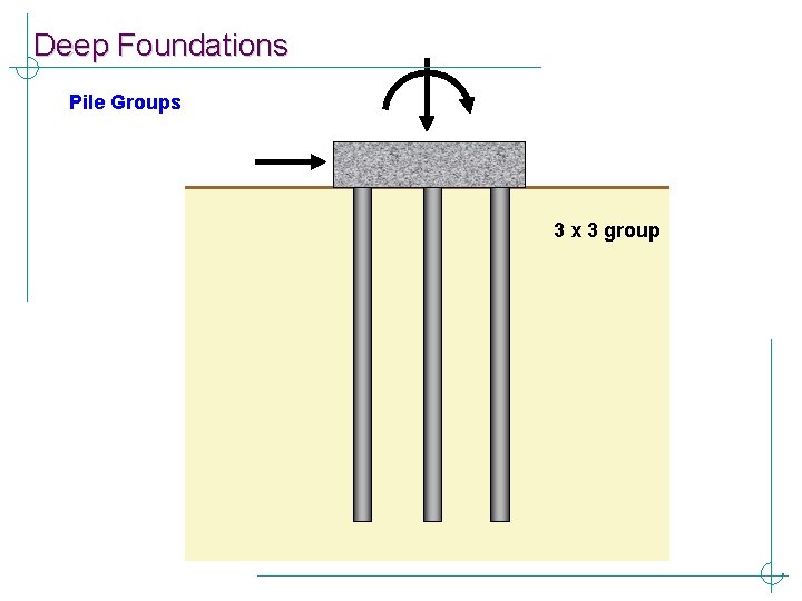 Deep Foundations Pile Groups 3 x 3 group 