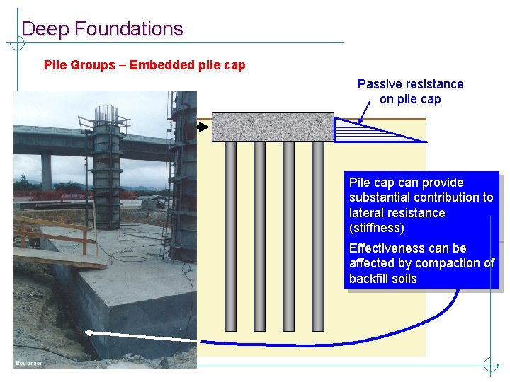Deep Foundations Pile Groups – Embedded pile cap Passive resistance on pile cap Pile