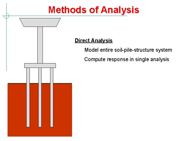Methods of Analysis Direct Analysis Model entire soil-pile-structure system Compute response in single analysis