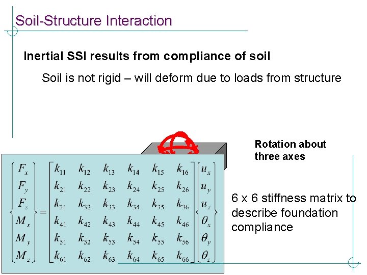 Soil-Structure Interaction Inertial SSI results from compliance of soil Soil is not rigid –