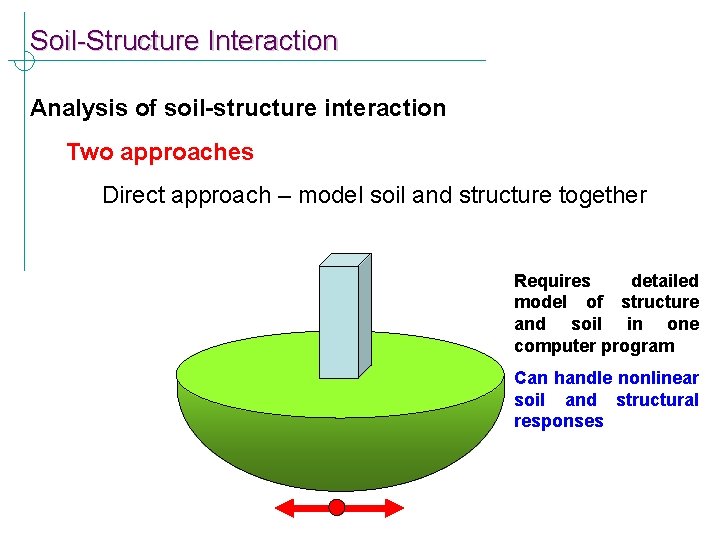 Soil-Structure Interaction Analysis of soil-structure interaction Two approaches Direct approach – model soil and