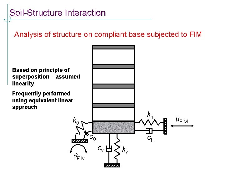 Soil-Structure Interaction Analysis of structure on compliant base subjected to FIM Based on principle