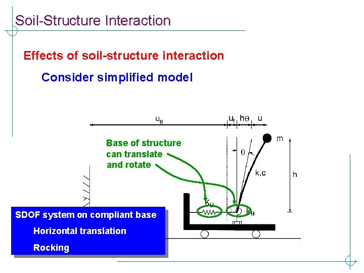 Soil-Structure Interaction Effects of soil-structure interaction Consider simplified model Base of structure can translate