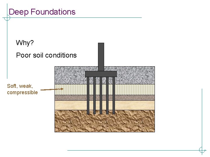 Deep Foundations Why? Poor soil conditions Soft, weak, compressible 