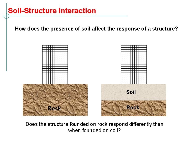 Soil-Structure Interaction How does the presence of soil affect the response of a structure?