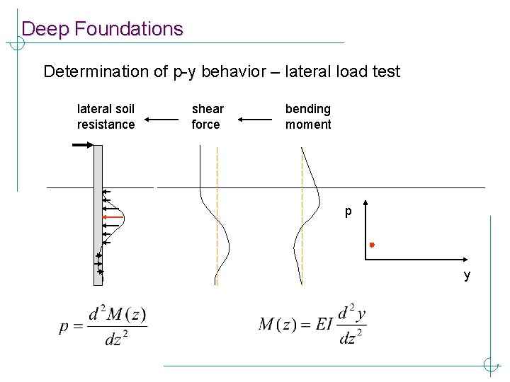 Deep Foundations Determination of p-y behavior – lateral load test lateral soil resistance shear