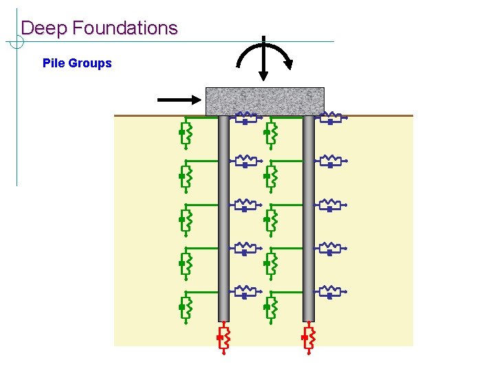Deep Foundations Pile Groups 