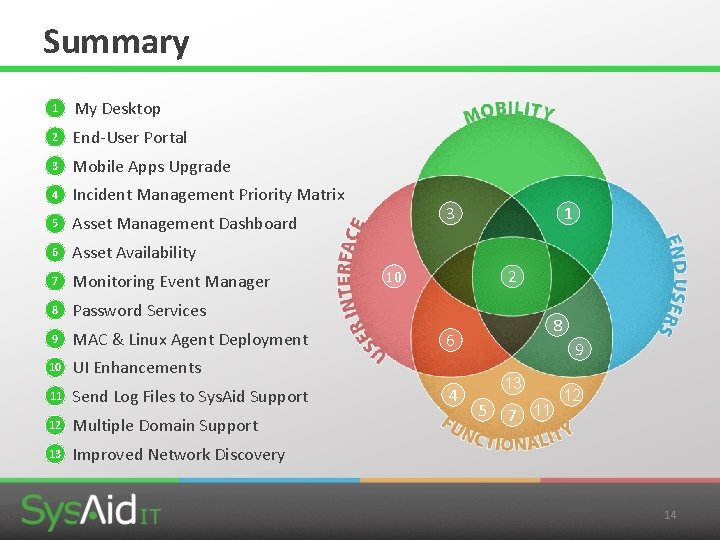Summary 1 My Desktop 2 End-User Portal 3 Mobile Apps Upgrade 4 Incident Management Summary 1 My Desktop 2 End-User Portal 3 Mobile Apps Upgrade 4 Incident Management