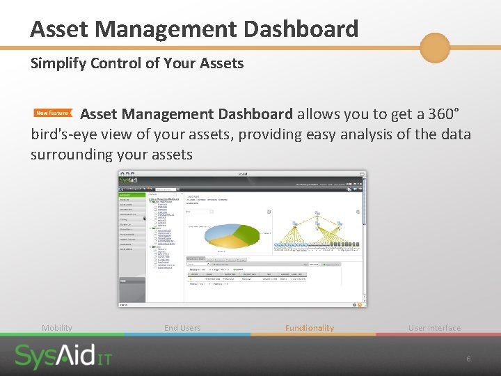 Asset Management Dashboard Simplify Control of Your Assets Asset Management Dashboard allows you to Asset Management Dashboard Simplify Control of Your Assets Asset Management Dashboard allows you to