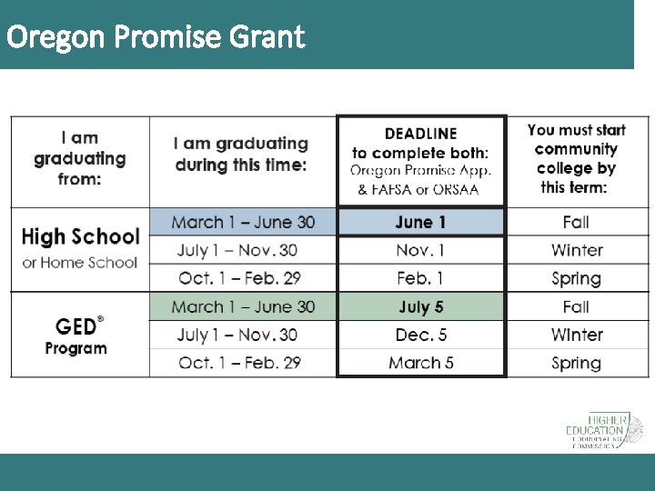 Oregon Promise Grant 