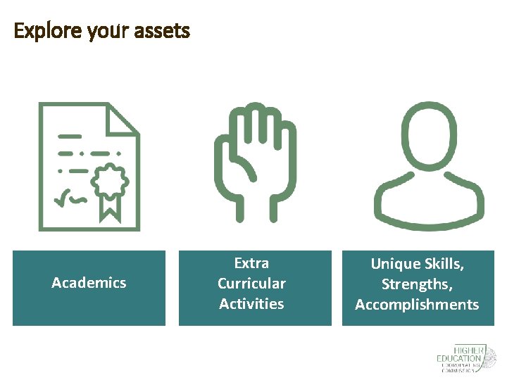 Explore your assets Academics Extra Curricular Activities Unique Skills, Strengths, Accomplishments 