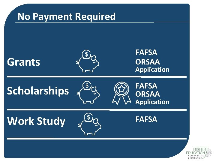 No Payment Required Grants FAFSA ORSAA Scholarships FAFSA ORSAA Work Study FAFSA Application 