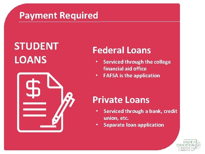 Payment Required STUDENT LOANS Federal Loans • Serviced through the college financial aid office