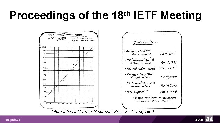 Proceedings of the 18 th IETF Meeting “Internet Growth” Frank Solensky, Proc. IETF, Aug Proceedings of the 18 th IETF Meeting “Internet Growth” Frank Solensky, Proc. IETF, Aug
