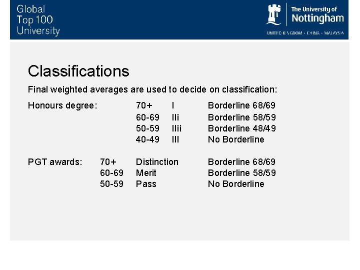 Classifications Final weighted averages are used to decide on classification: 70+ 60 -69 50