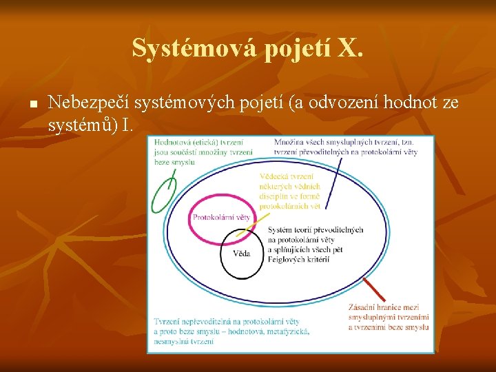 Systémová pojetí X. n Nebezpečí systémových pojetí (a odvození hodnot ze systémů) I. 