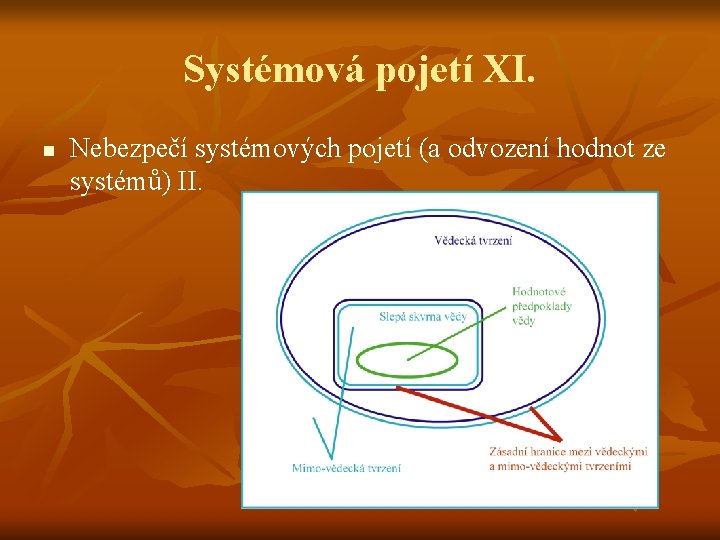 Systémová pojetí XI. n Nebezpečí systémových pojetí (a odvození hodnot ze systémů) II. 