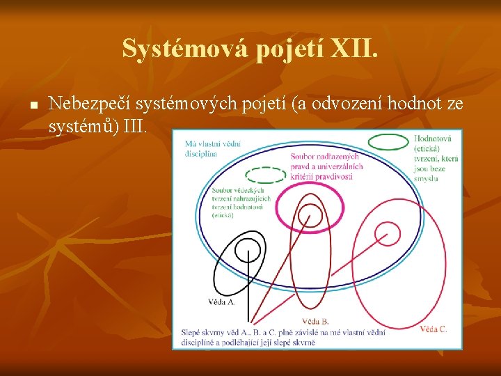 Systémová pojetí XII. n Nebezpečí systémových pojetí (a odvození hodnot ze systémů) III. 