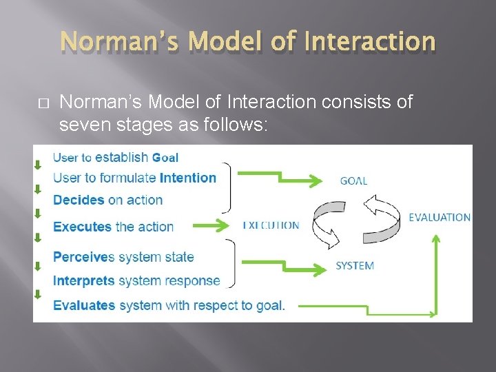 Norman’s Model of Interaction � Norman’s Model of Interaction consists of seven stages as