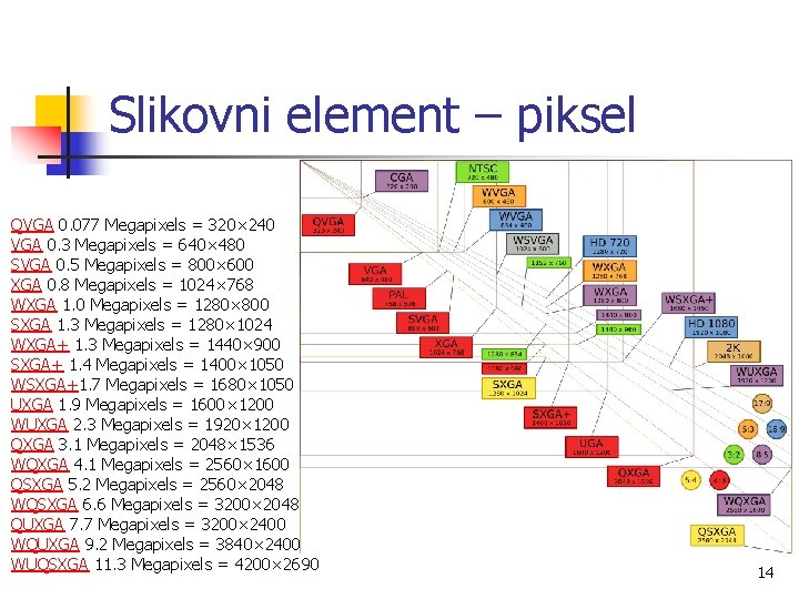 Slikovni element – piksel QVGA 0. 077 Megapixels = 320× 240 VGA 0. 3