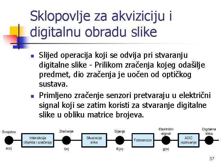 Sklopovlje za akviziciju i digitalnu obradu slike n n Slijed operacija koji se odvija