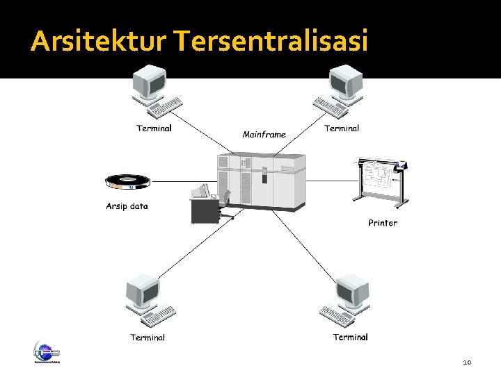 Arsitektur Tersentralisasi 10 