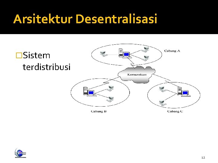 Arsitektur Desentralisasi �Sistem terdistribusi 12 