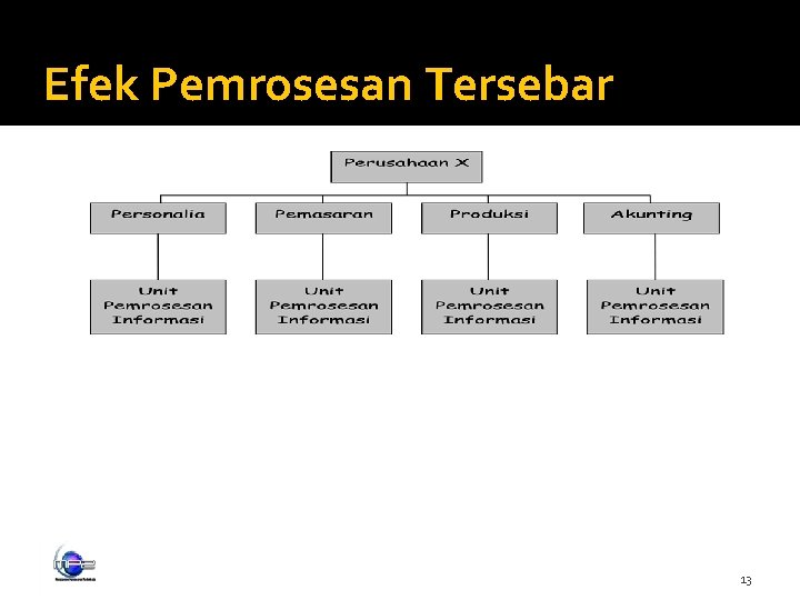 Efek Pemrosesan Tersebar 13 