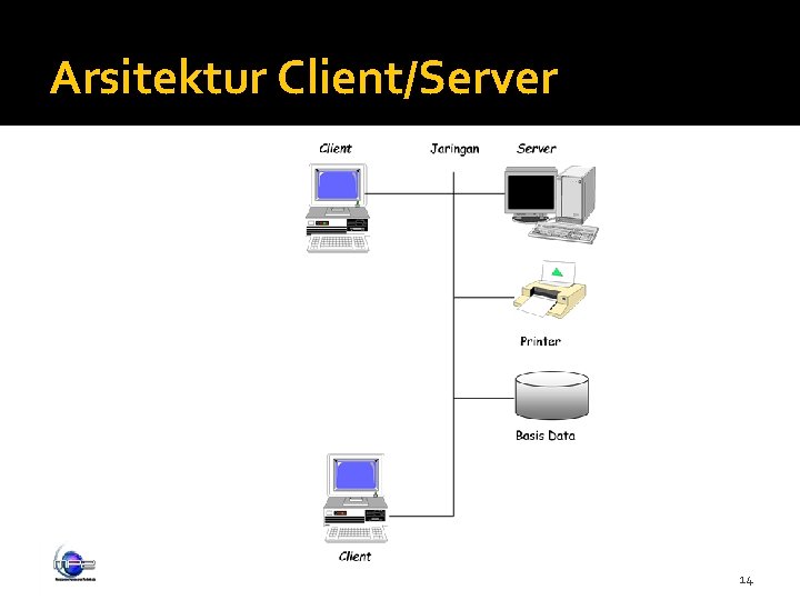 Arsitektur Client/Server 14 