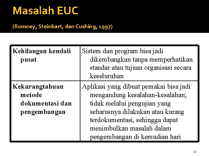 Masalah EUC (Romney, Steinbart, dan Cushing, 1997) Kehilangan kendali pusat Sistem dan program bisa