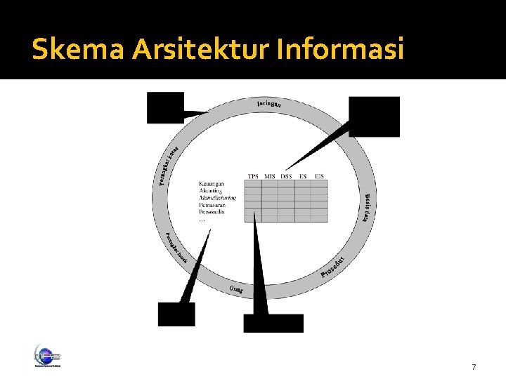 Skema Arsitektur Informasi 7 