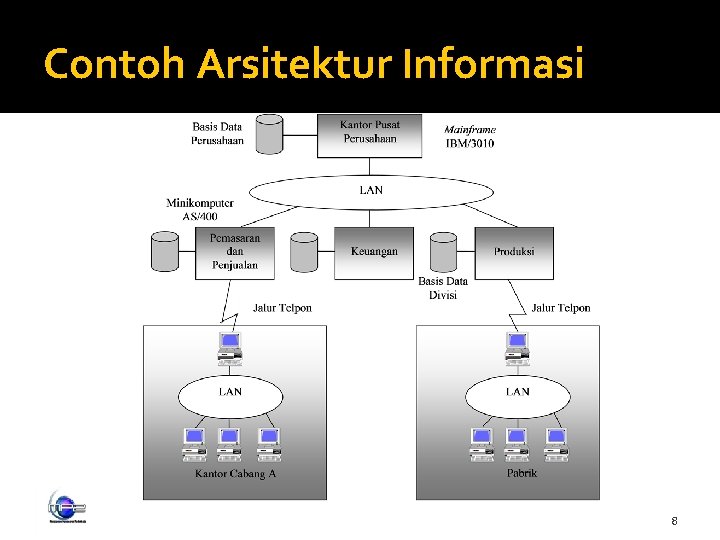 Contoh Arsitektur Informasi 8 