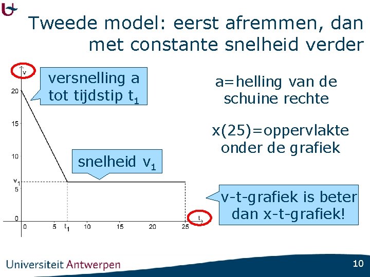 Tweede model: eerst afremmen, dan met constante snelheid verder versnelling a tot tijdstip t