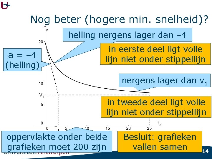 Nog beter (hogere min. snelheid)? helling nergens lager dan – 4 a = –