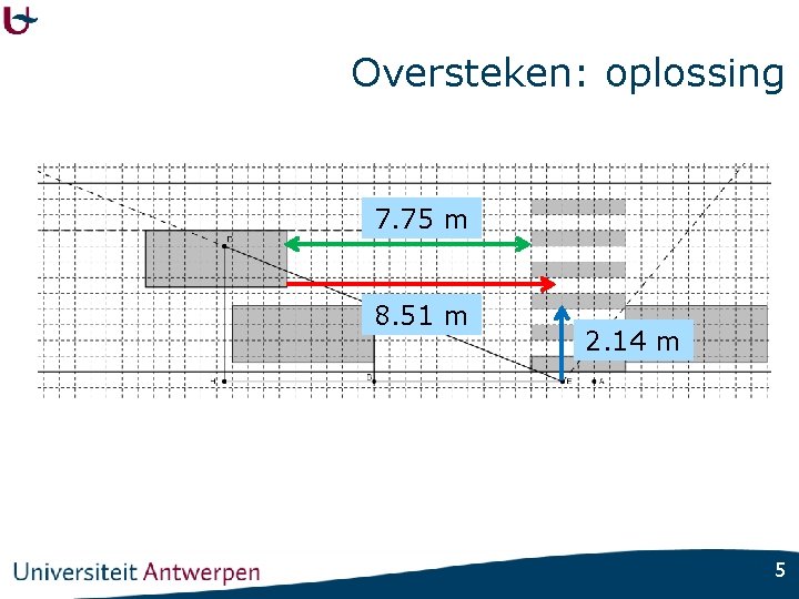 Oversteken: oplossing 7. 75 m 8. 51 m 2. 14 m 5 